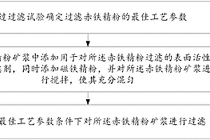 改善赤鐵精粉過濾性能的方法