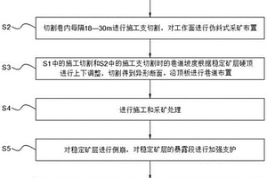 中厚緩傾斜磷礦全厚分層采礦方法