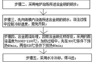 用于選礦的挖掘機(jī)斗齒的生產(chǎn)工藝