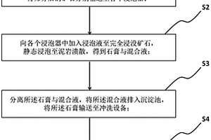 分離石膏中泥巖的選礦方法