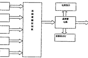 變頻振動(dòng)篩控制器