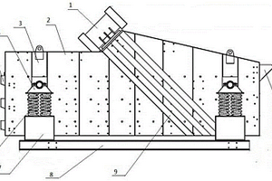 新型振動(dòng)篩