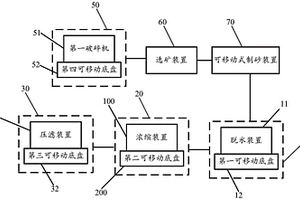 可移動式選礦及其尾礦處理系統(tǒng)