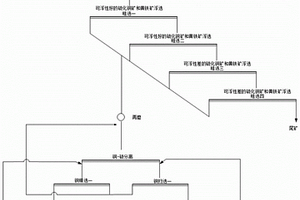 從含次生硫化銅礦的銅硫礦石中回收銅的選礦工藝