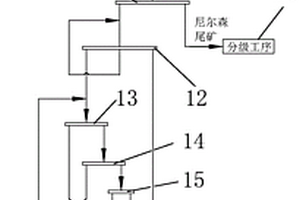 尼爾森精礦再富集系統(tǒng)