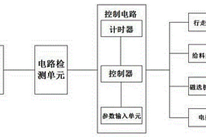 磁選機(jī)綜合控制電路