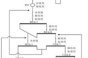 高氧化率銅鉬共生礦的選礦方法