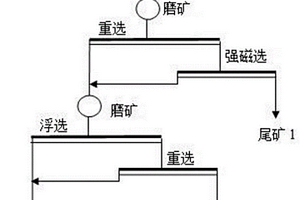 從多金屬礦中選礦生產(chǎn)混合精礦的方法