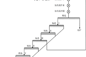 從鐵礦選礦尾礦中回收云母的浮磁聯(lián)合選礦工藝