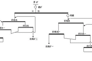 鈣質與硅質混合型石煤釩礦的分級選礦方法