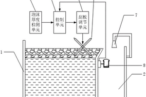 浮選槽刮板入槽深度的自動調(diào)整裝置