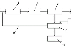 中低鋁硅比鋁土礦磨礦分離粗精礦的系統(tǒng)