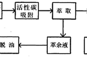 濕法煉鋅高浸渣選礦廢水的循環(huán)利用方法