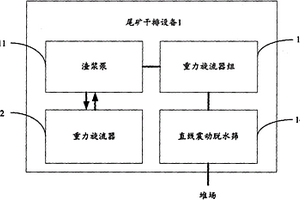 尾礦干排設(shè)備