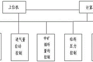 無傳動浮選槽自動控制裝置