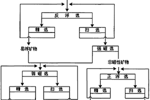 白云鄂博富鉀板巖分選鉀長石精礦和鐵精礦的選礦方法