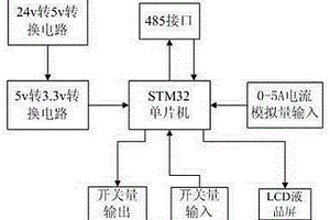 總線式選礦控制裝置