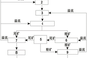 赤泥選鐵組合設(shè)備