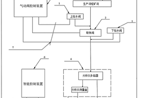 自動取樣裝置