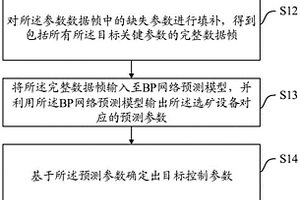 選礦設(shè)備控制方法、裝置、設(shè)備及介質(zhì)