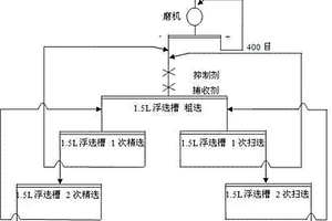 用于石煤提釩的復合選礦藥劑