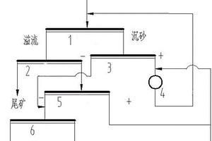 磁礦二段磨礦高生產效率的系統(tǒng)