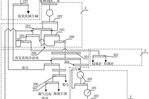 赤泥資源化還原鐵粉的設(shè)備