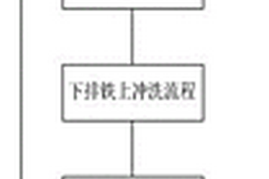 漿料機(jī)選礦系統(tǒng)及其控制方法