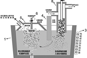 連續(xù)生產(chǎn)晶狀石墨的設備