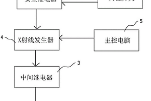 X射線(xiàn)防泄漏安全電控裝置