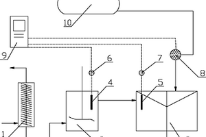 礦漿pH值自動(dòng)控制裝置