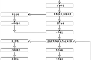 新型磁鐵礦選礦系統(tǒng)