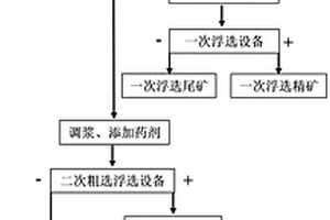 高黏土含量低品位黃銅礦提質降雜的浮選系統(tǒng)及工藝