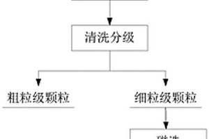 用于廢舊鋰離子電池中石墨浮選的復合調(diào)整劑及廢舊鋰離子電池中石墨的回收方法