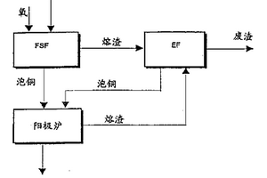 在懸浮反應(yīng)器中生產(chǎn)泡銅的方法