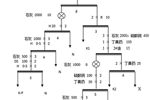 鉛鋅礦浮選方法