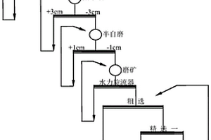 電氣石礦綜合利用的選礦方法