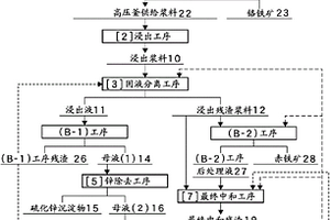 鎳氧化礦石的濕式冶煉方法