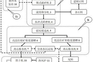 重晶石礦料低品位提升方法