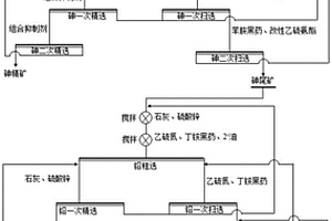 含砷鉛鋅礦選礦方法