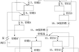 以鐵閃鋅礦為主的銀鉛鋅礦浮選方法