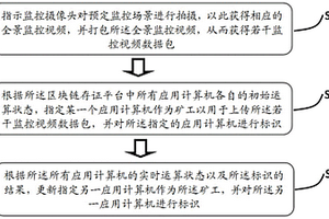 用于區(qū)塊鏈存證平臺的礦工任務分配方法及系統(tǒng)