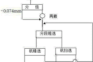 細粒嵌布的含釩炭質頁巖的選礦方法