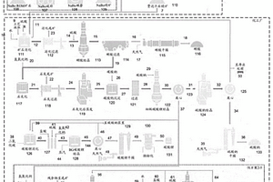 礦物回收工藝