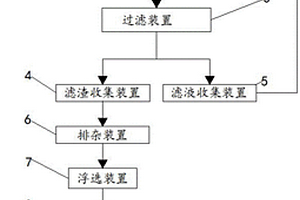 可以從富鈷爐渣中回收貴金屬的綜合回收裝置系統(tǒng)