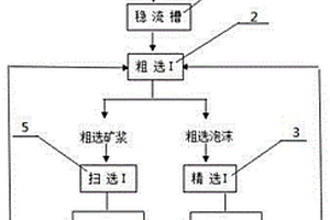 高效浮選銀的方法