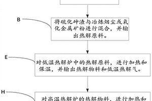 有色冶煉含砷物料協(xié)同處理與利用的方法