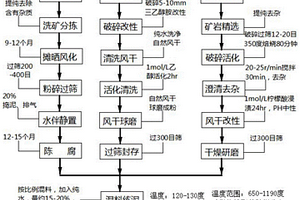 復(fù)合紫砂制品的配方及制備方法