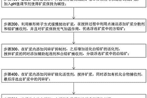 使用抑制劑進(jìn)行鉛鋅礦的浮選方法