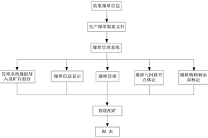 礦山爆堆的精細(xì)化管理方法